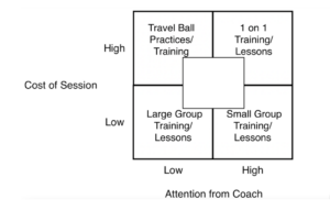 Baseball Players Training Huddle at Kinetic Performance Institute