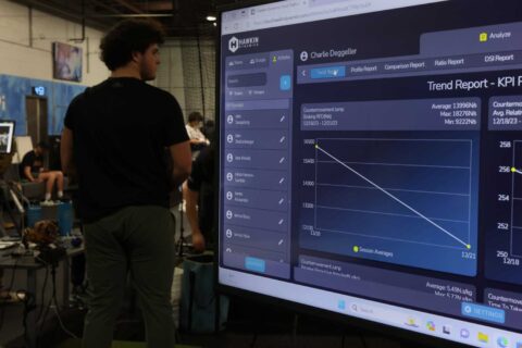 Kinetic Performance Institute