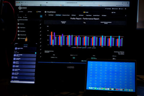 Kinetic Performance Institute
